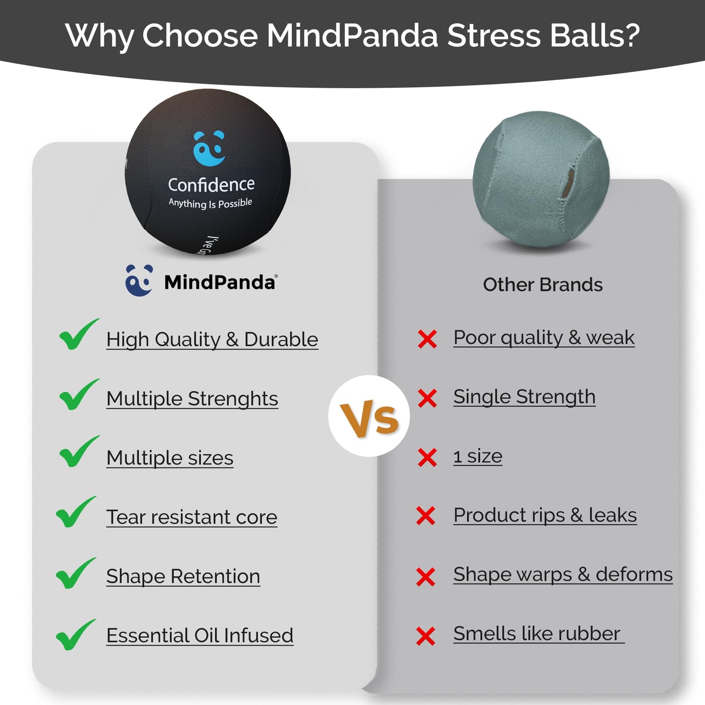 Mind & Body Stress Balls for Adults - Triple Density Squeeze Balls for Hand Therapy & Grip Strengthening - Stress & Anxiety Relief - Physical Therapy Support - Soft, Medium, Hard Gel Core