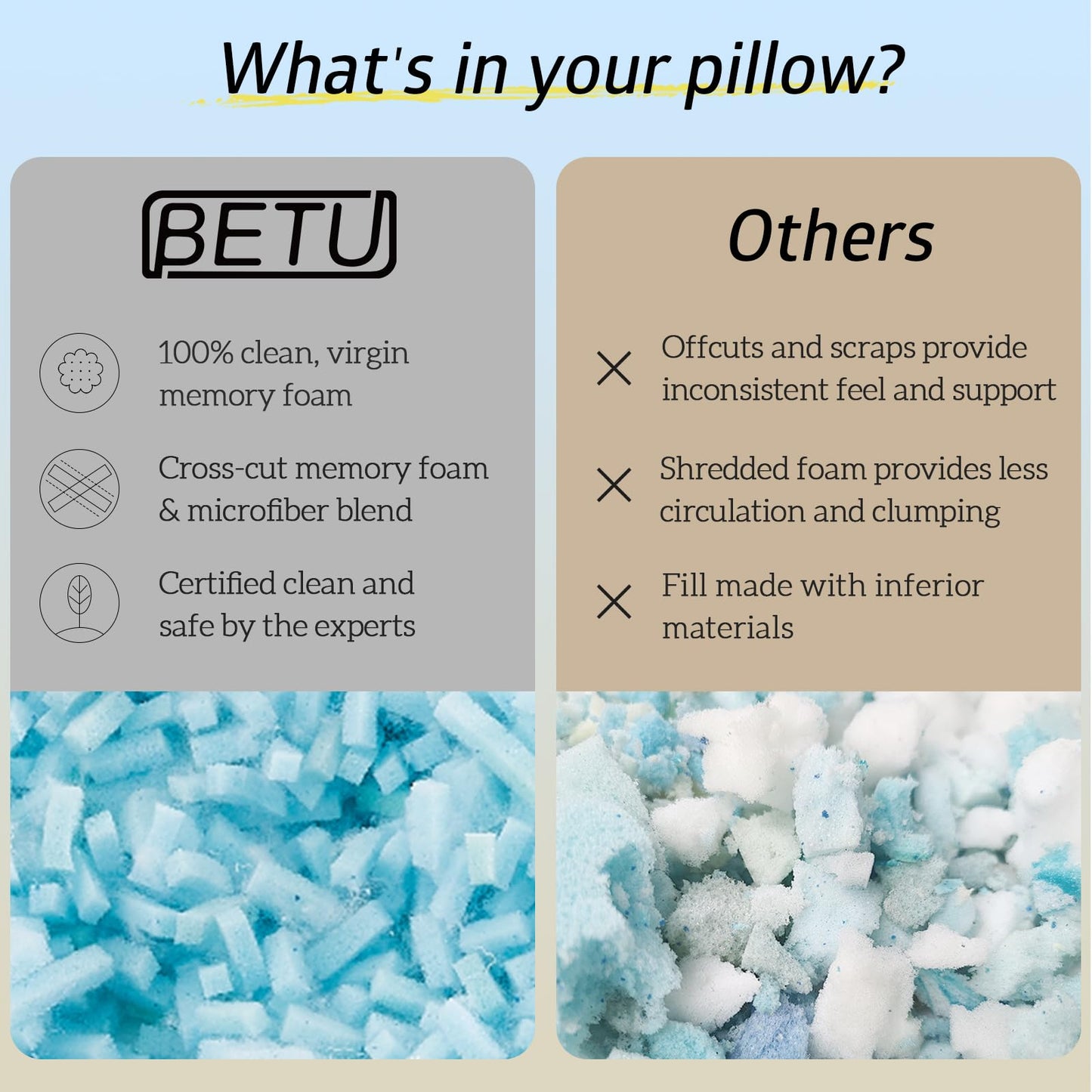 BETU Cooling Pillow Queen Size, Shredded Memory Foam Cool Pillow for Hot Sleepers, Adjustable Firm Soft Support Bed Pillows Perfect for Back Neck Pain and Side Sleeping with Pillow Case Cover, White