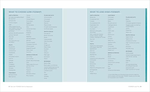 The Low-FODMAP Diet for Beginners: A 7-Day Plan to Beat Bloat and Soothe Your Gut with Recipes for Fast IBS Relief