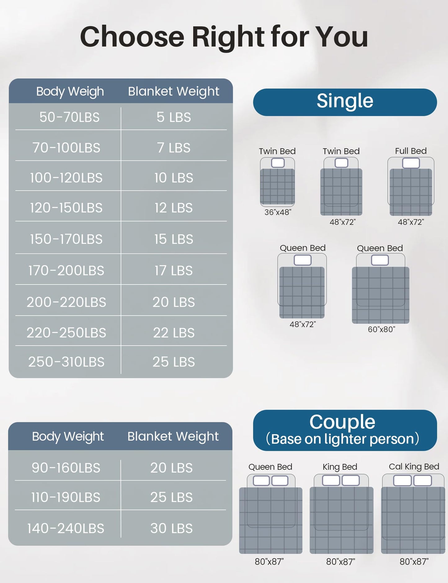 Weighted Idea Weighted Blanket for Adults (Dark Grey,48"x72",15lbs) Cooling Breathable Heavy Blanket with Premium Glass Beads All-Season Soft Thick Blanket