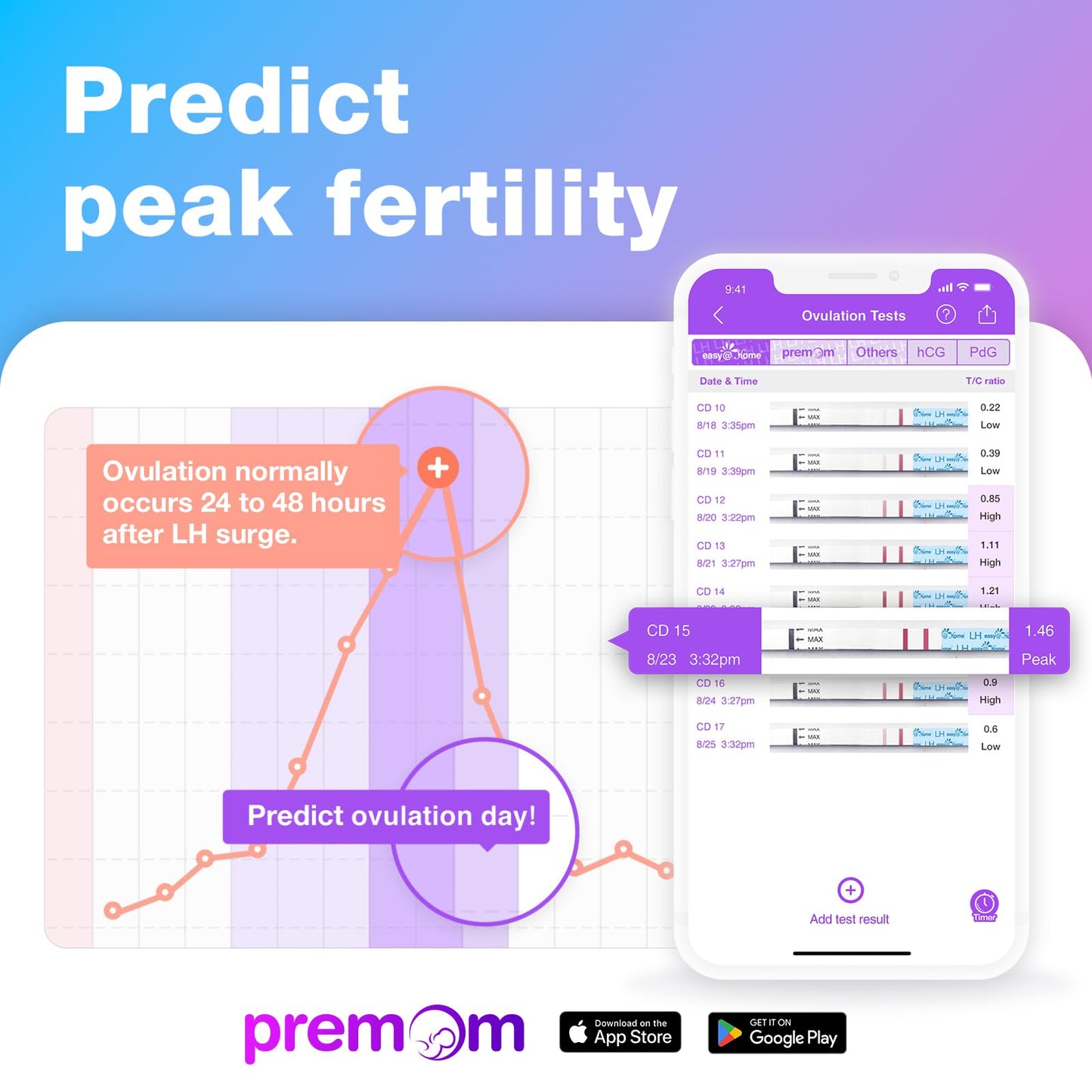Easy@Home 50 Ovulation Test Strips and 20 Pregnancy Test Strips Combo Kit, (50 LH + 20 HCG)-Package May Vary