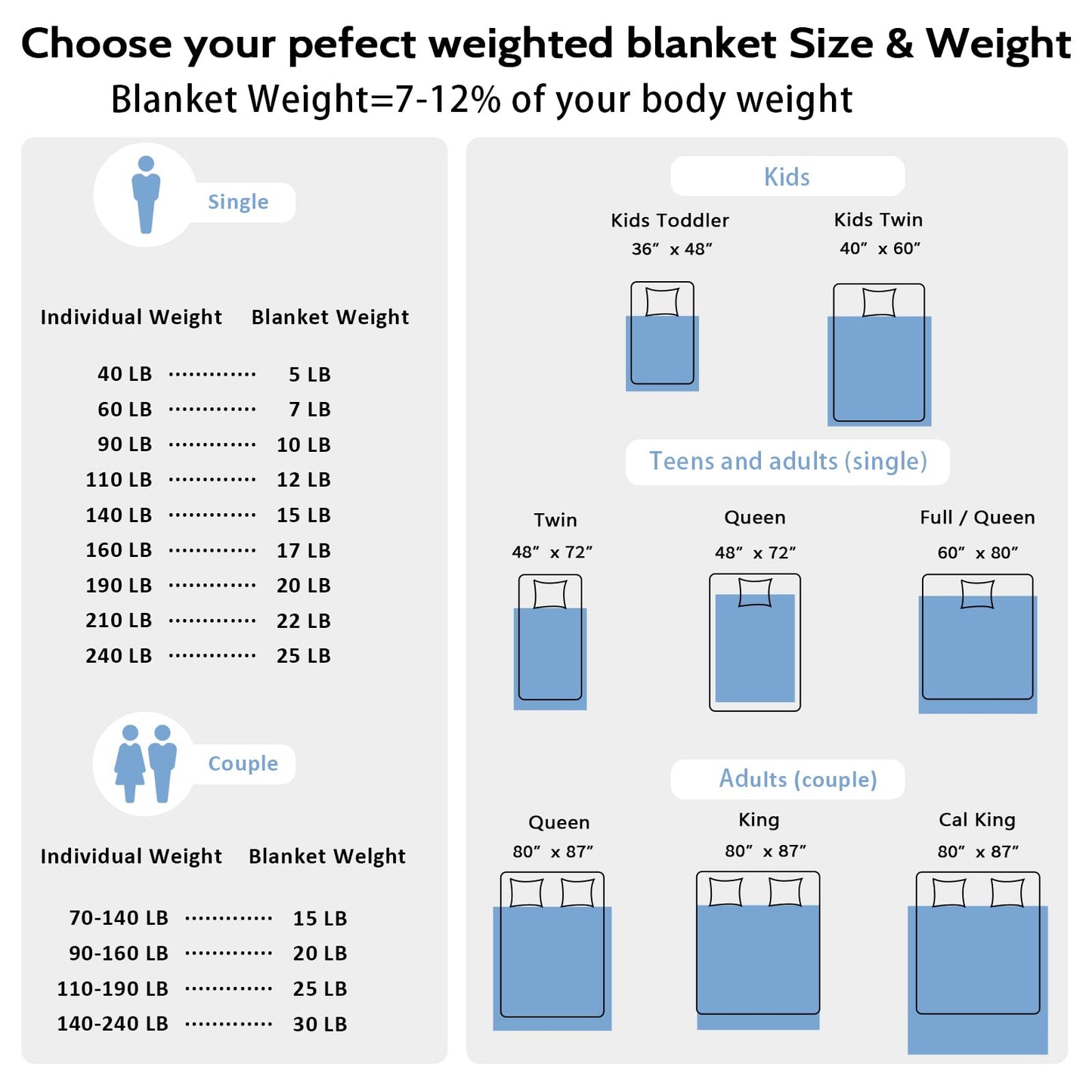 L'AGRATY Weighted Blanket for Adults- Dark Grey, 48"x72", 15lbs, Twin Full Size Heavy Throw Blanket, Cooling, Breathable, Microfiber with Glass Beads, Big, Washable, All-Season